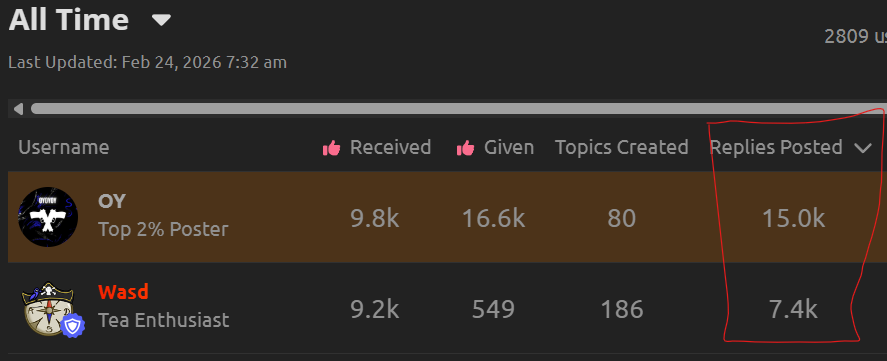 15K REPLIES POSTED RECORD! - Chill Corner - WorldGuessr Forum